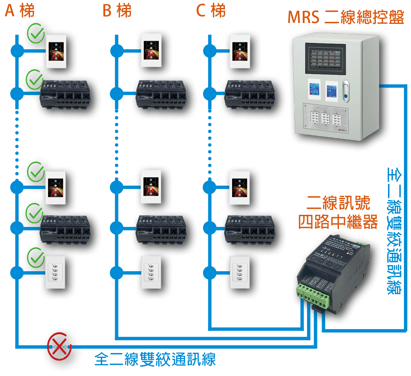 10 模組離線運行 多重備援_30.png