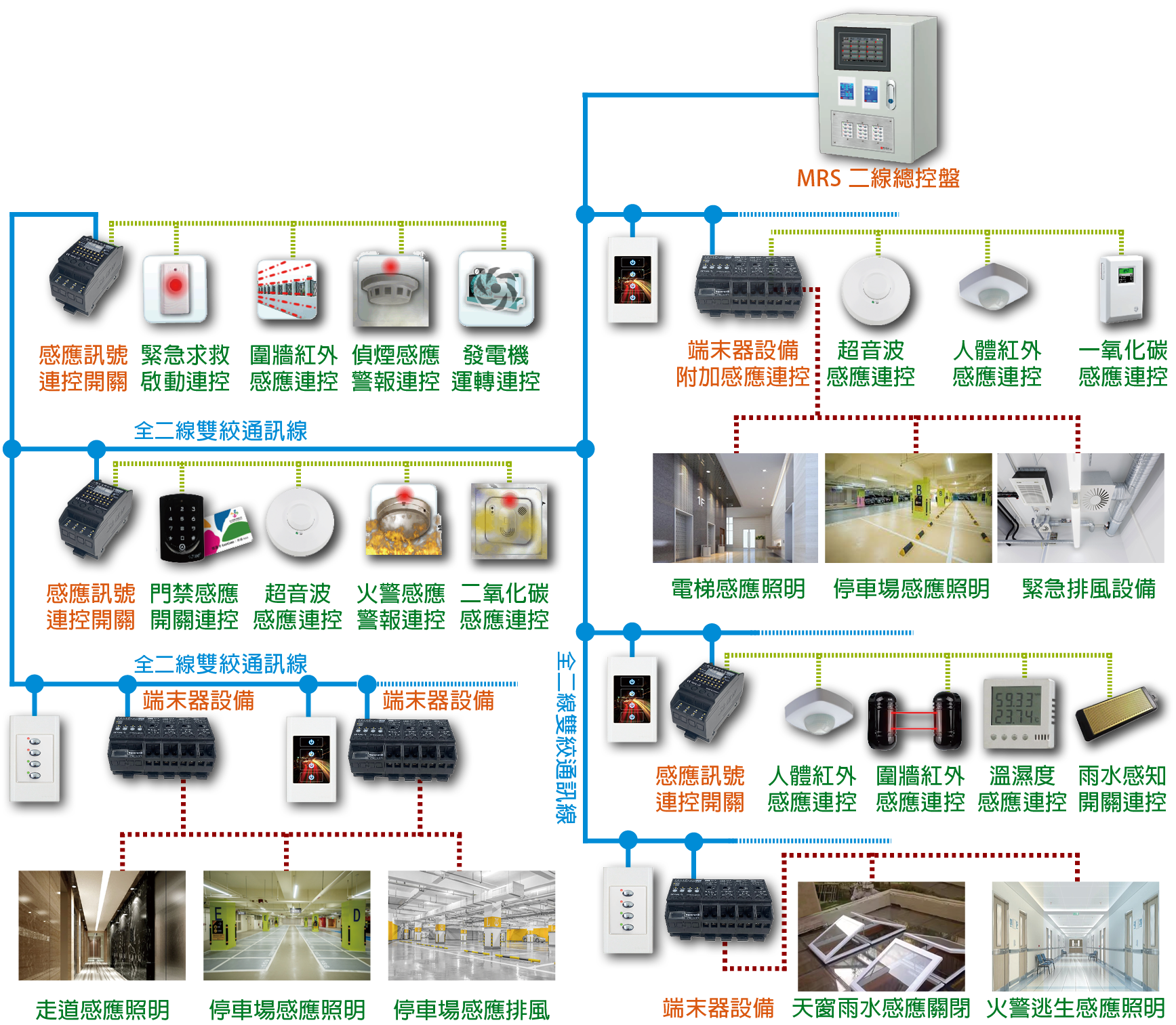 40 安防連控 緊急節能便利_10.png