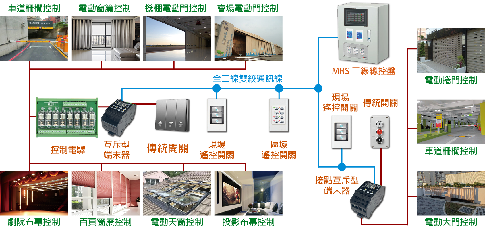 50 端末設備 控制運用廣泛_40.png